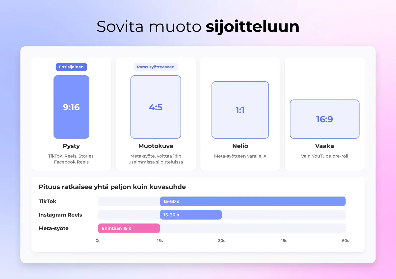 Sovita muoto sijoitteluun