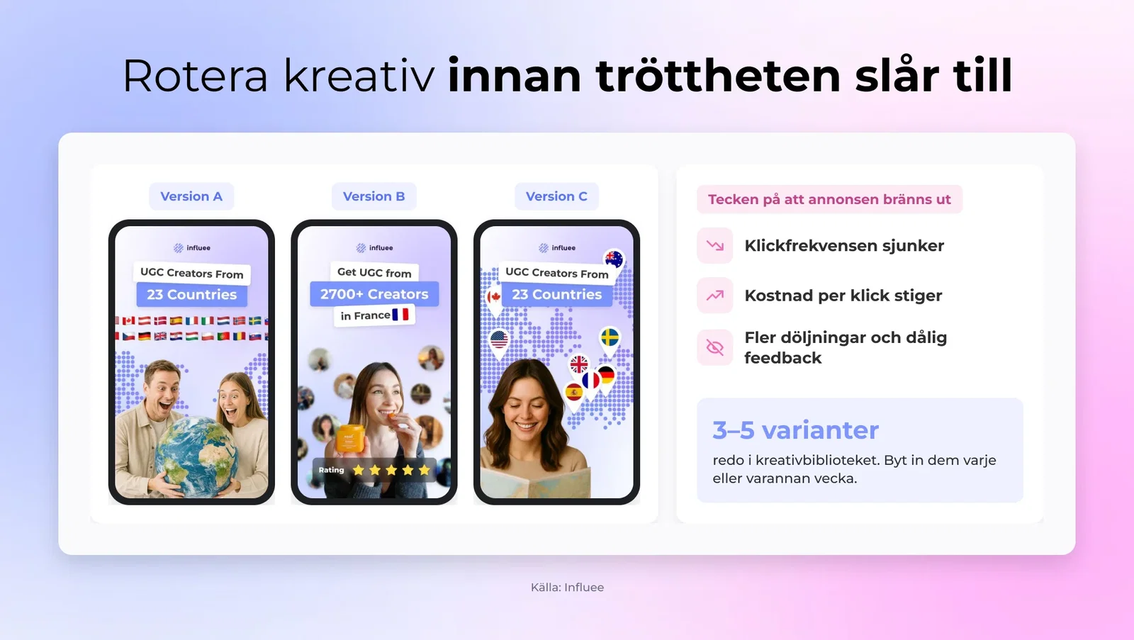 Rotera kreativ innan tröttheten slår till