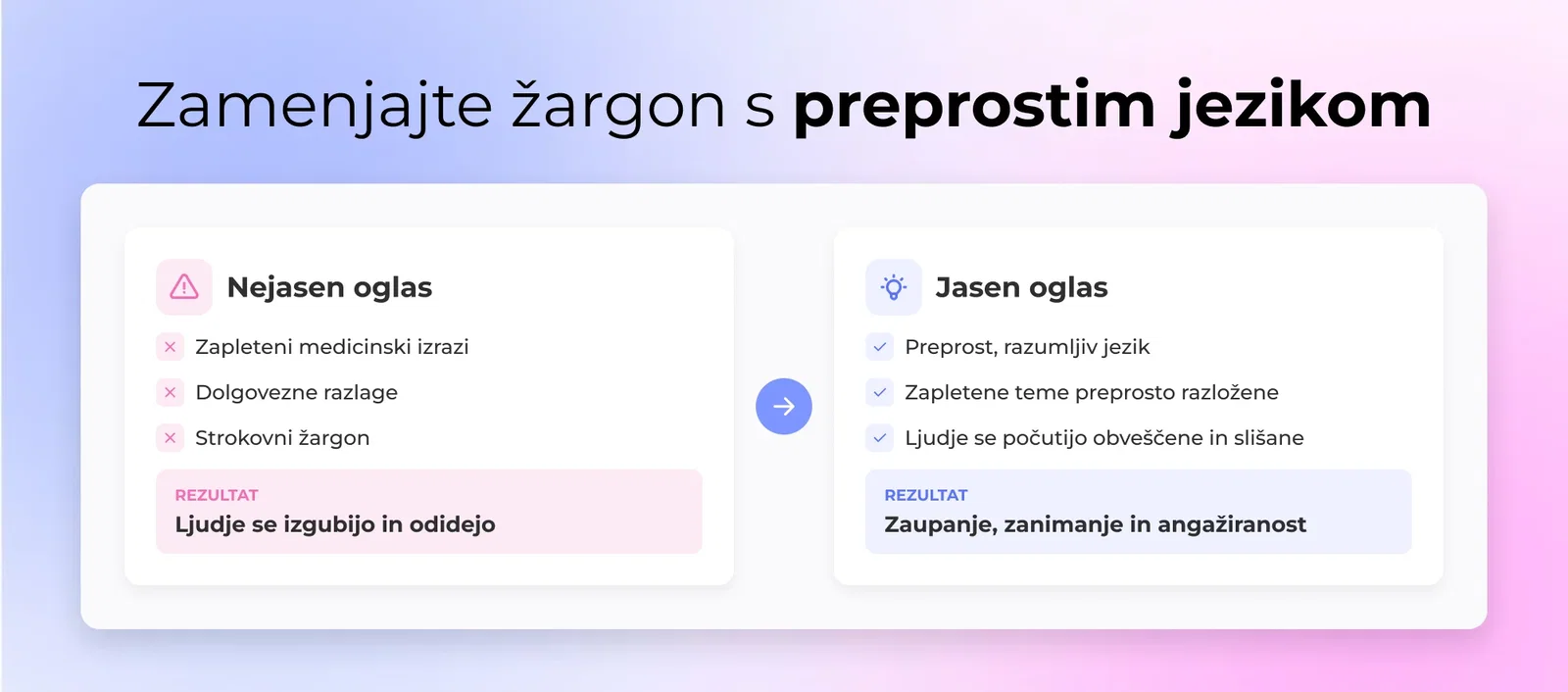 Jasnost, preprostost in zaupanje