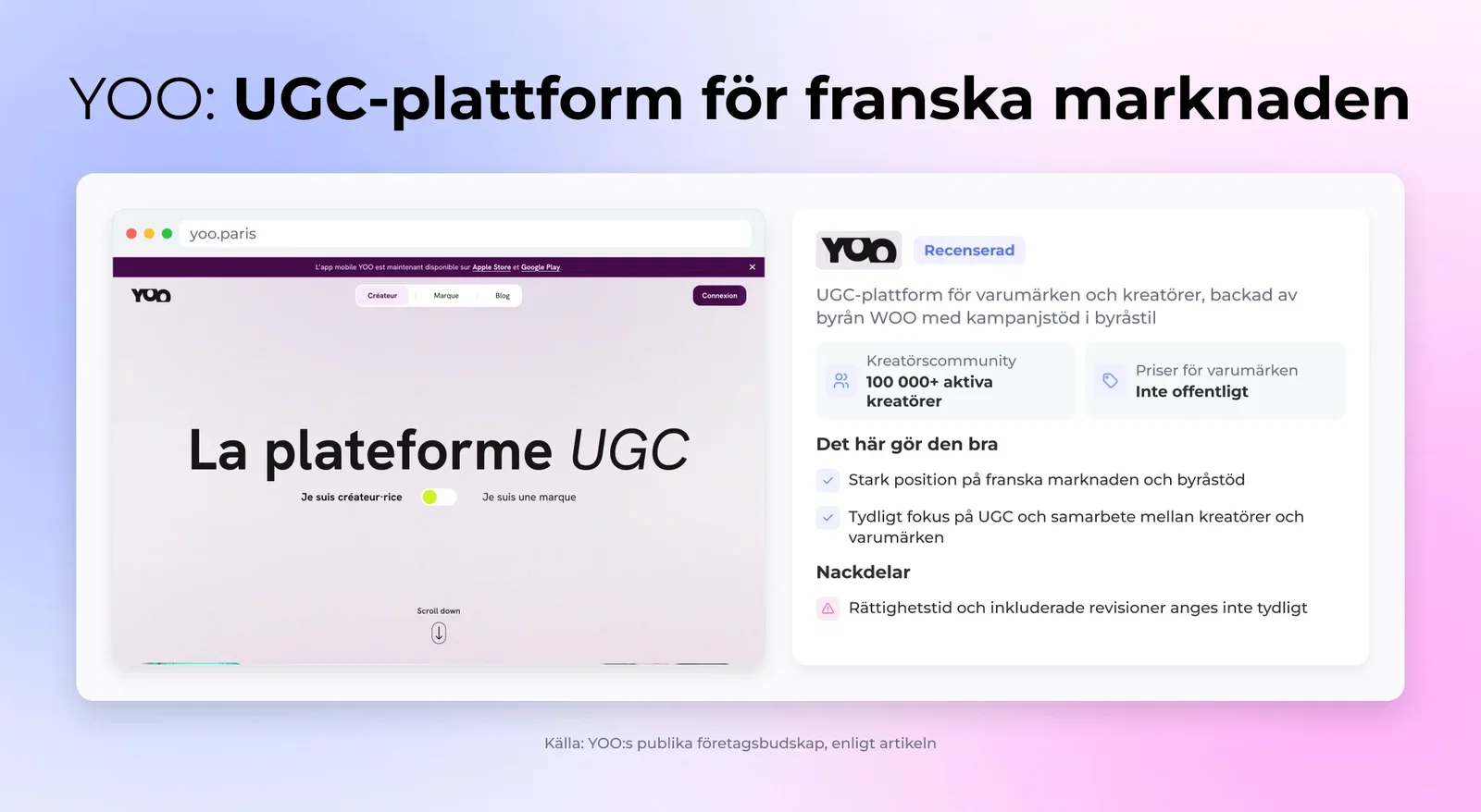 YOO: UGC-plattform för franska marknaden