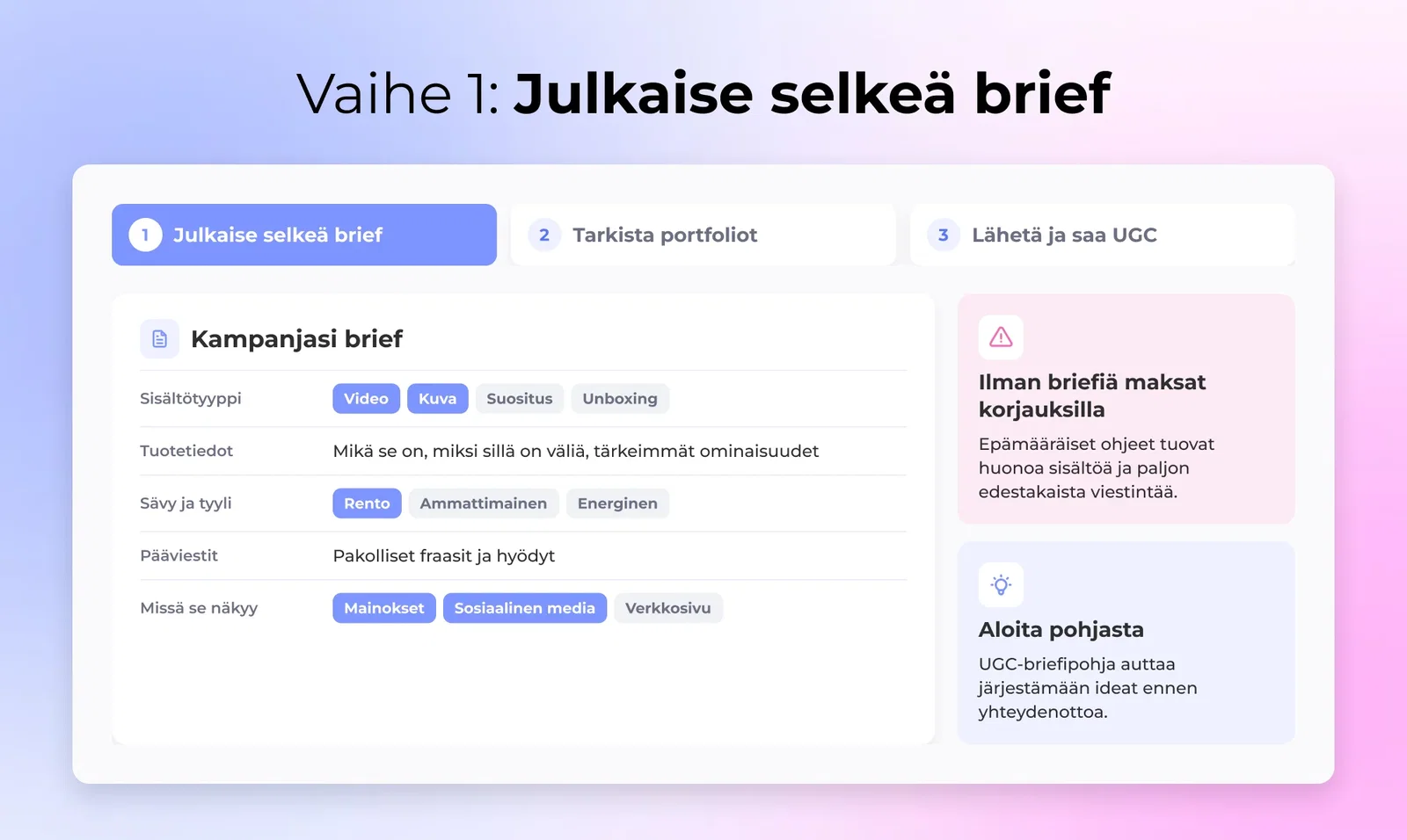 Vaihe 1: UGC-kampanjan brief, jossa sisältötyyppi, tuotetiedot, sävy, pääviestit ja kanavat