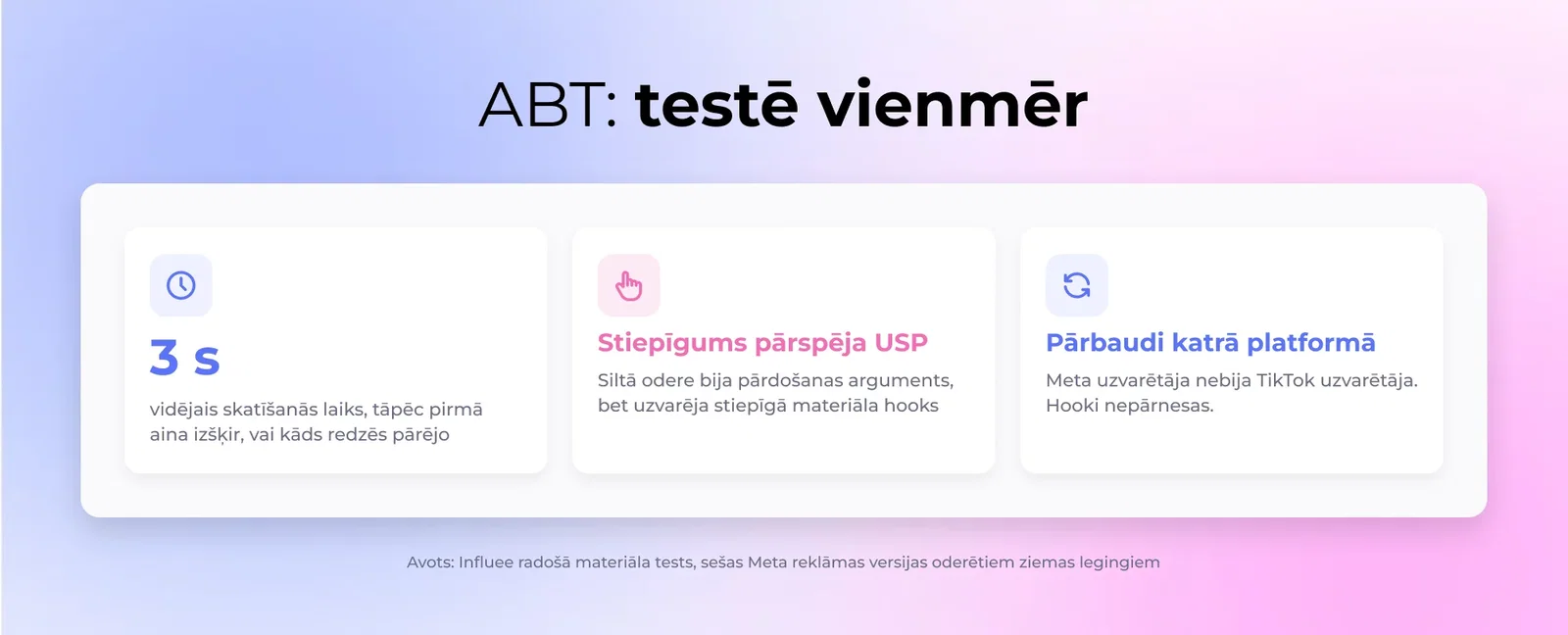 Āķu veiktspējas salīdzinājums starp sešiem reklāmas variantiem