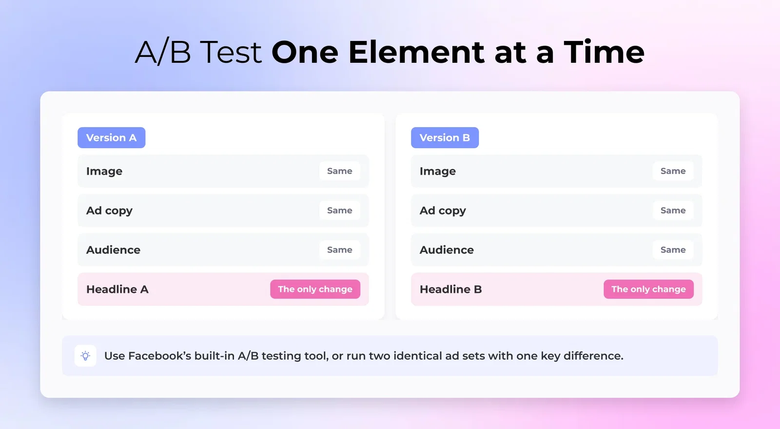 9. No A/B Testing
