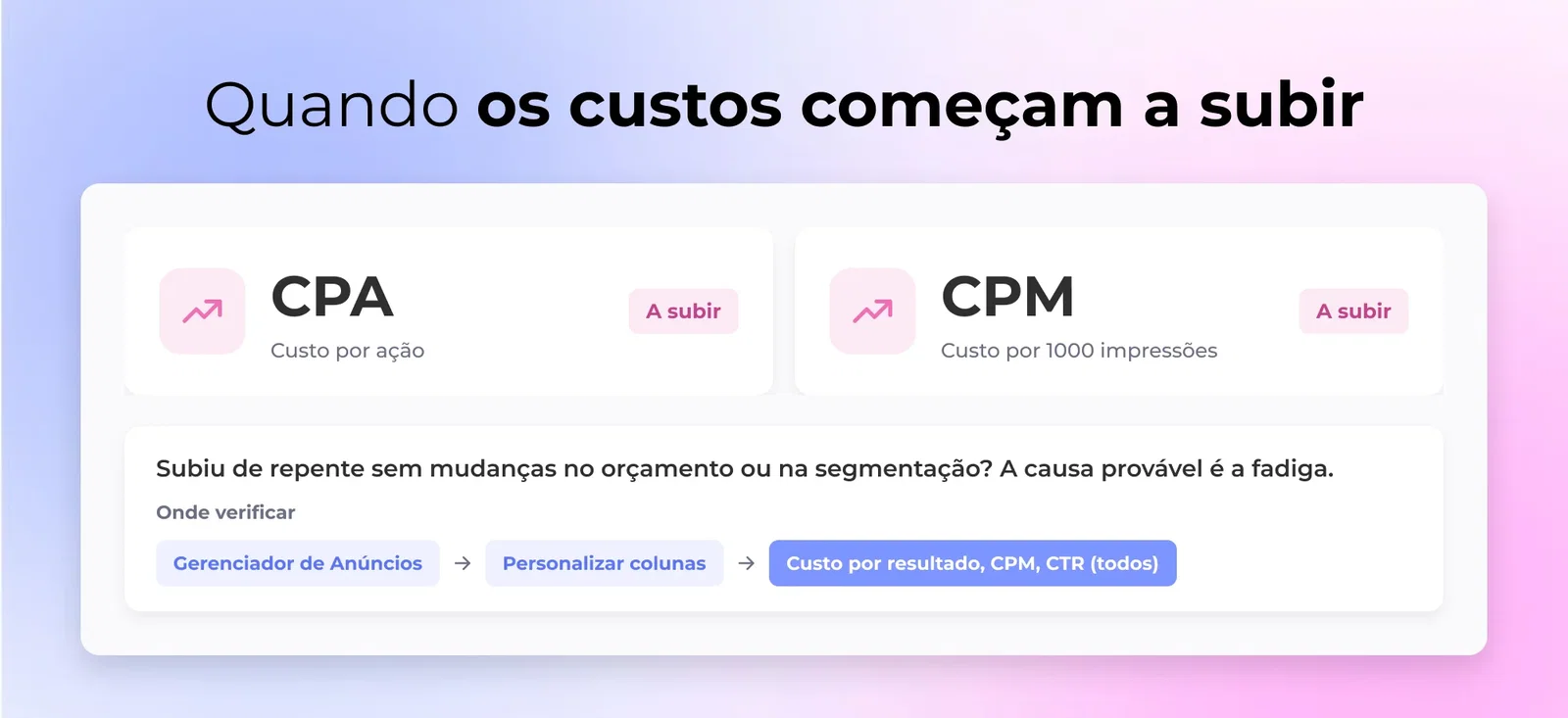 Quando os custos começam a subir