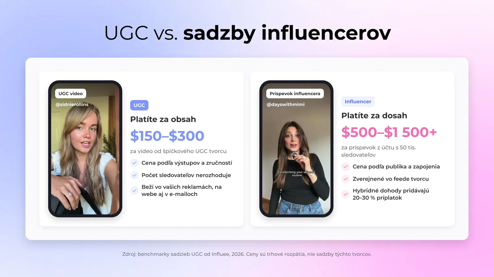 UGC vs. sadzby influencerov