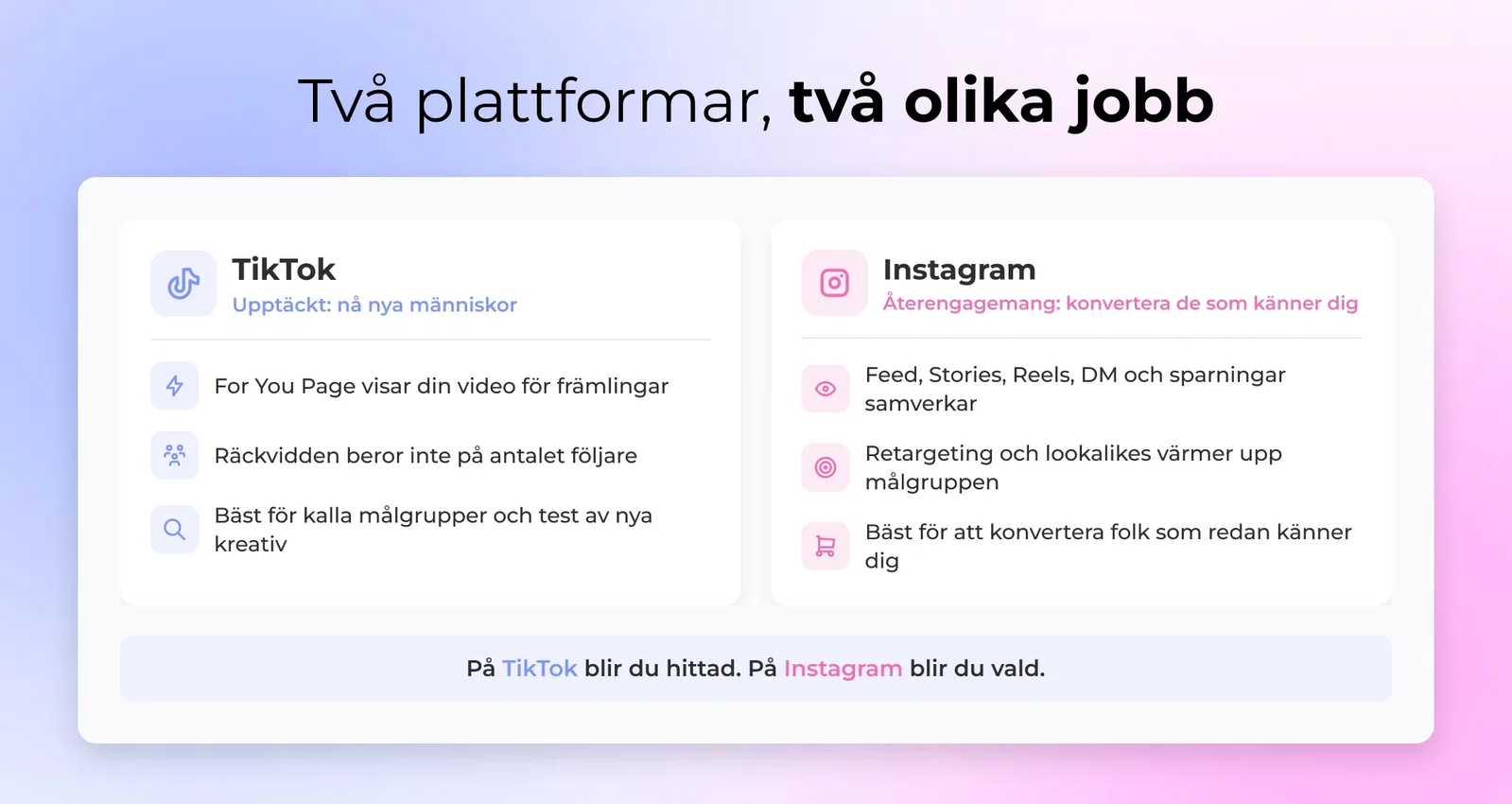 En delad skärm som visar TikToks For You Page som visar innehåll för nya målgrupper bredvid Instagrams flöde, Stories och Reels som betjänar en befintlig målgrupp