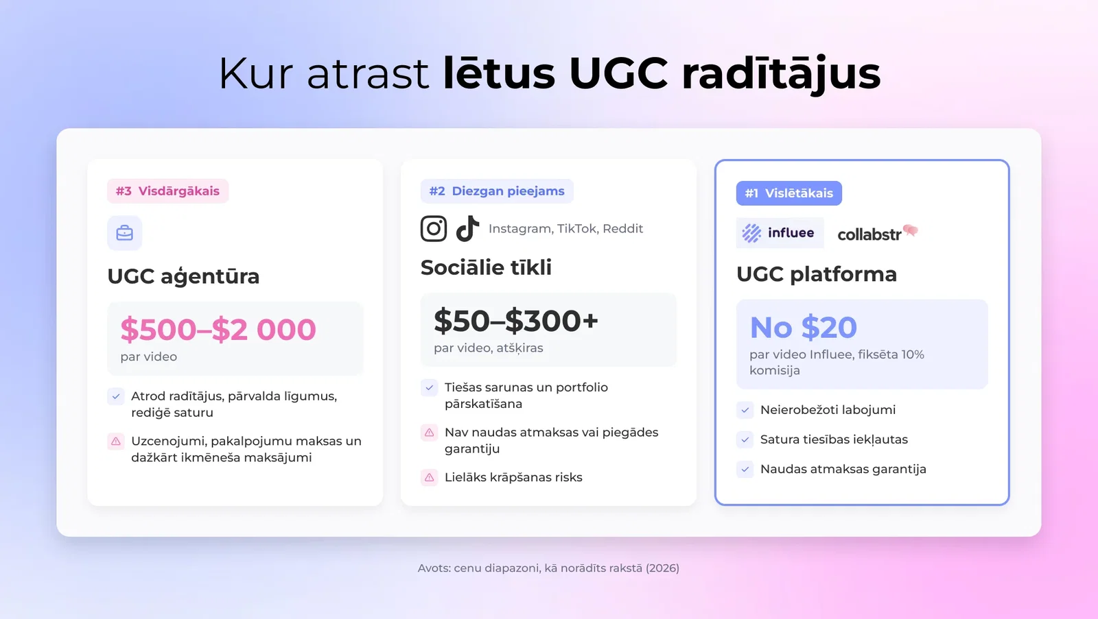 1. UGC tirgus vieta - #1 - visvairāk pieejami