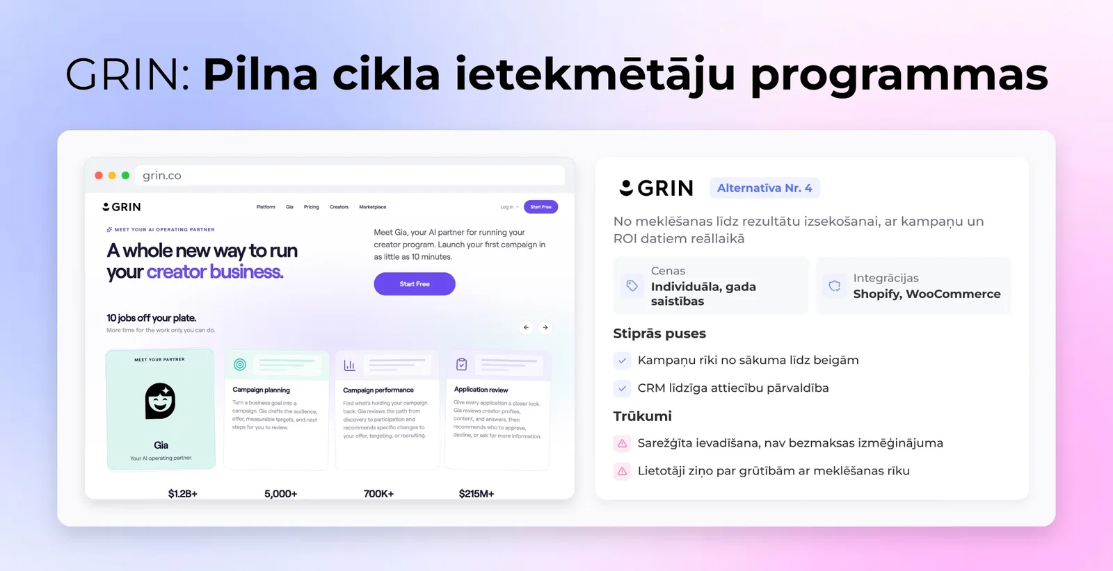 #4 Alternatīva: GRIN