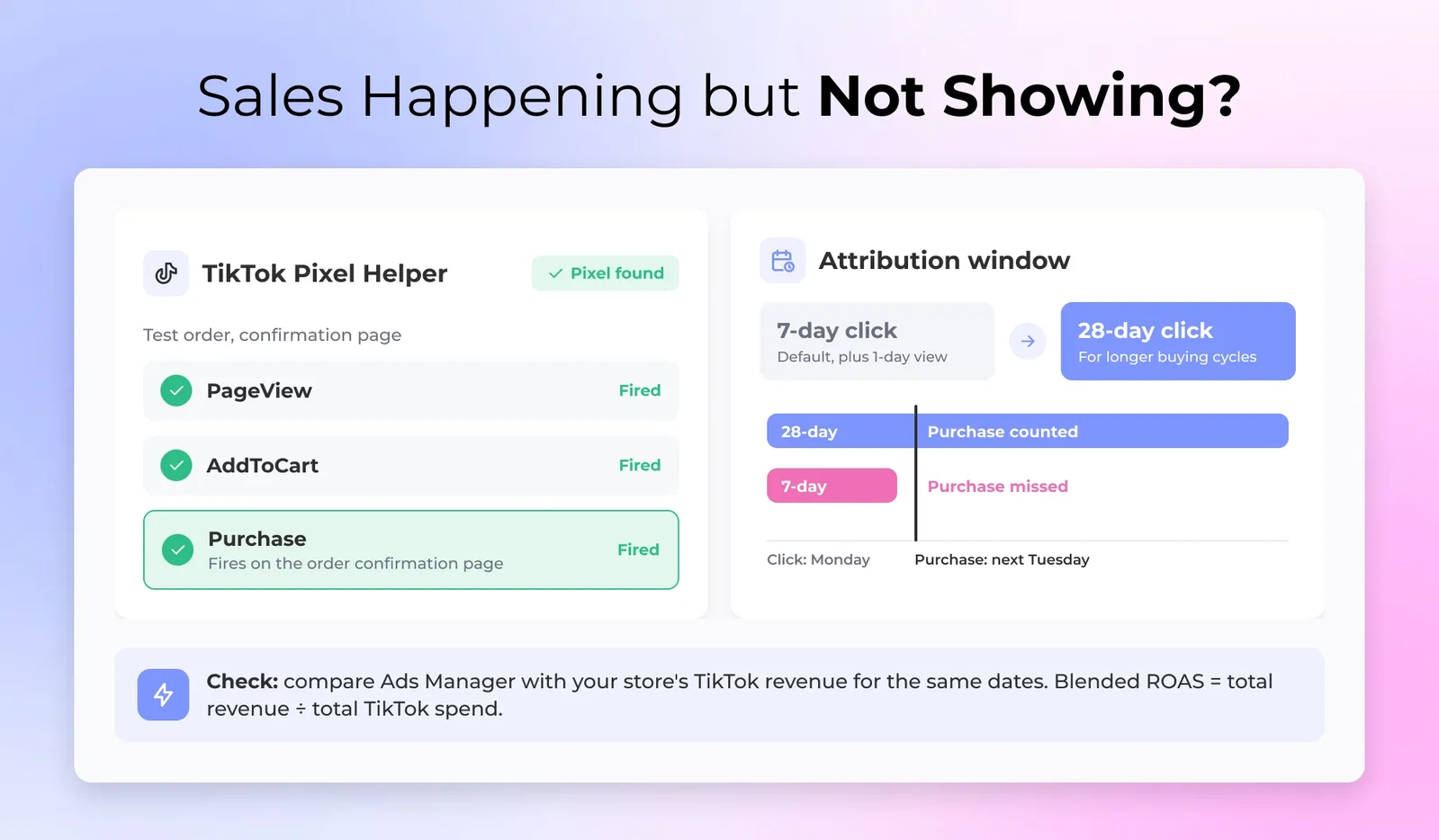 TikTok Pixel Helper confirming a Purchase event alongside an attribution window setting switched from 7-day to 28-day click