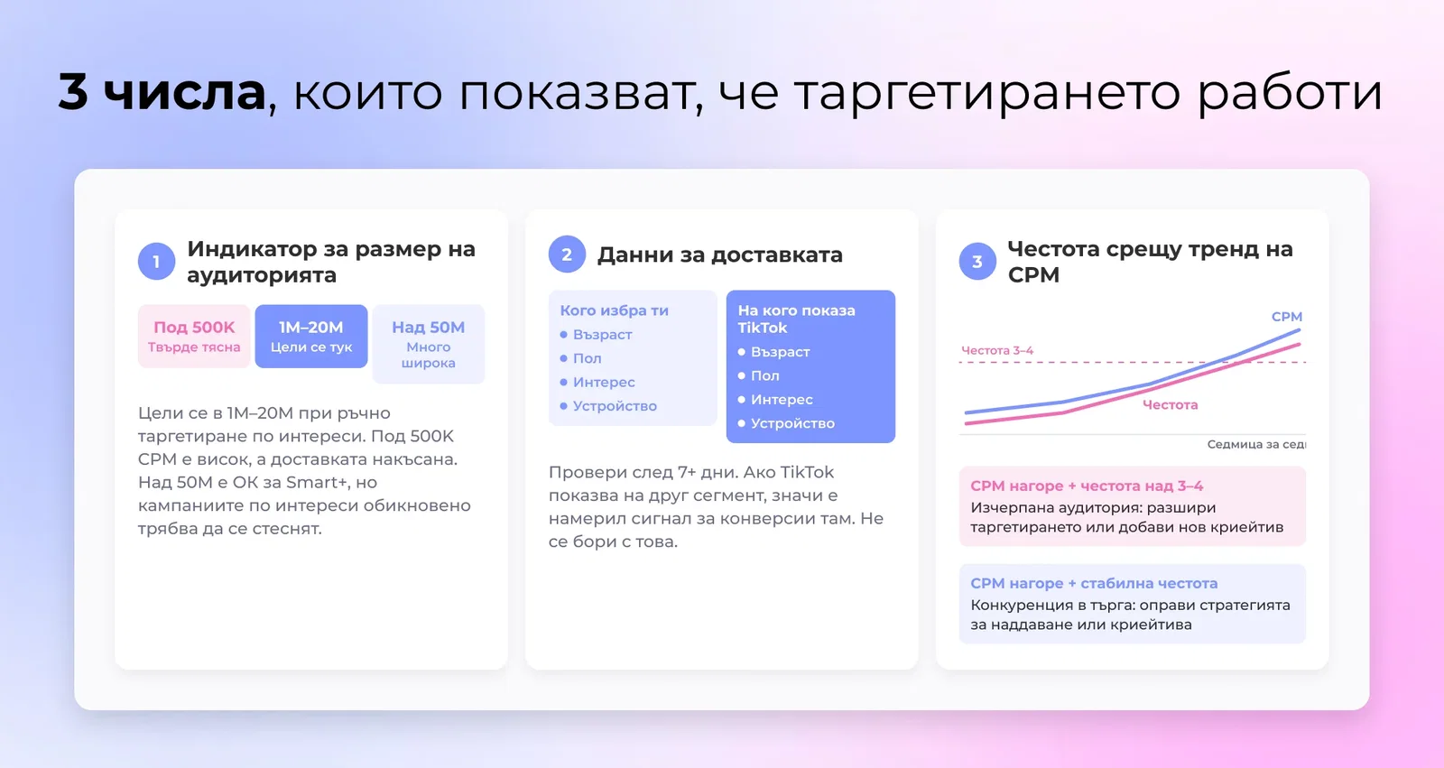 TikTok Ads Manager показва оценка на размера на аудиторията, delivery insights и линия на тенденцията честота спрямо CPM