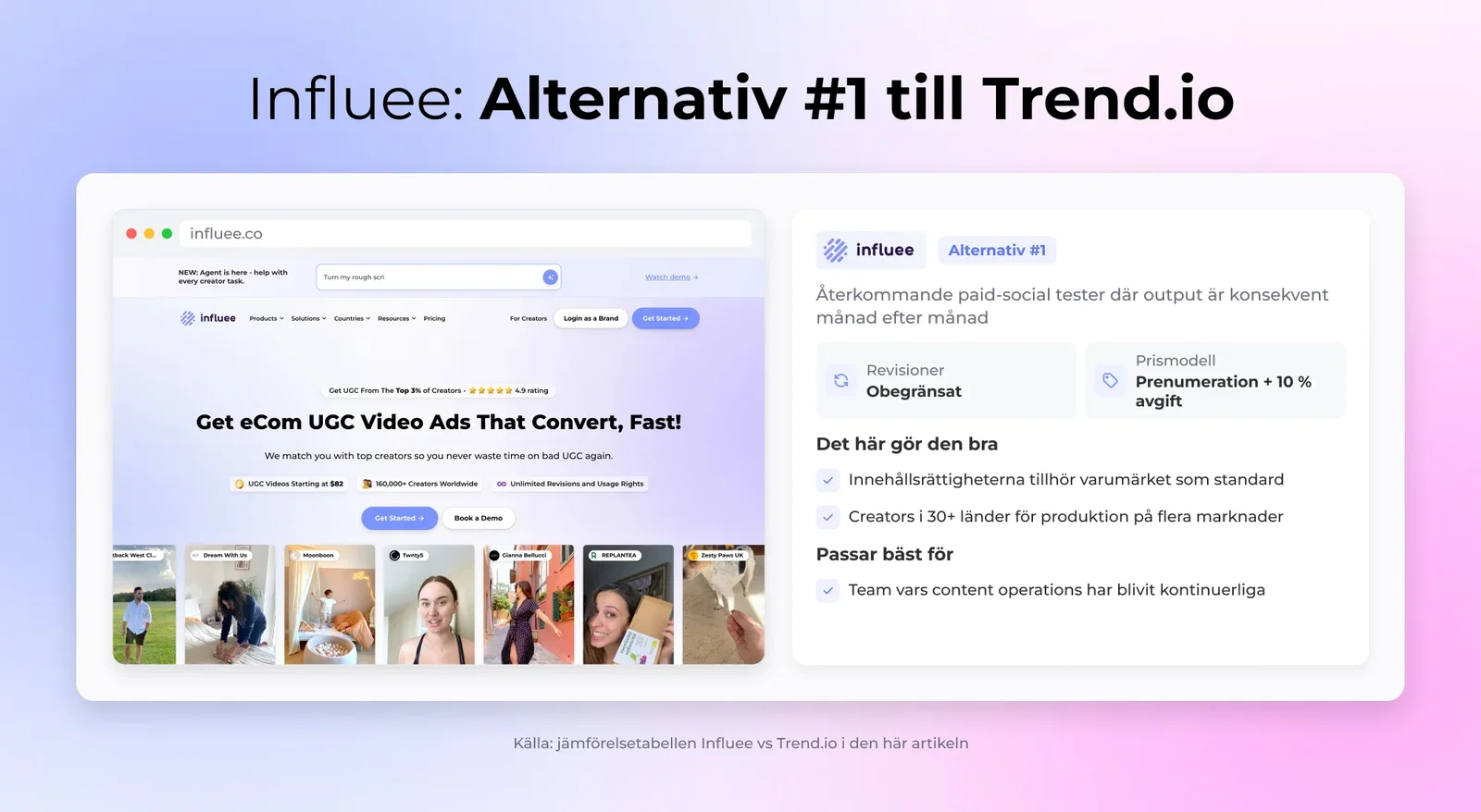 Influee: Alternativ #1 till Trend.io