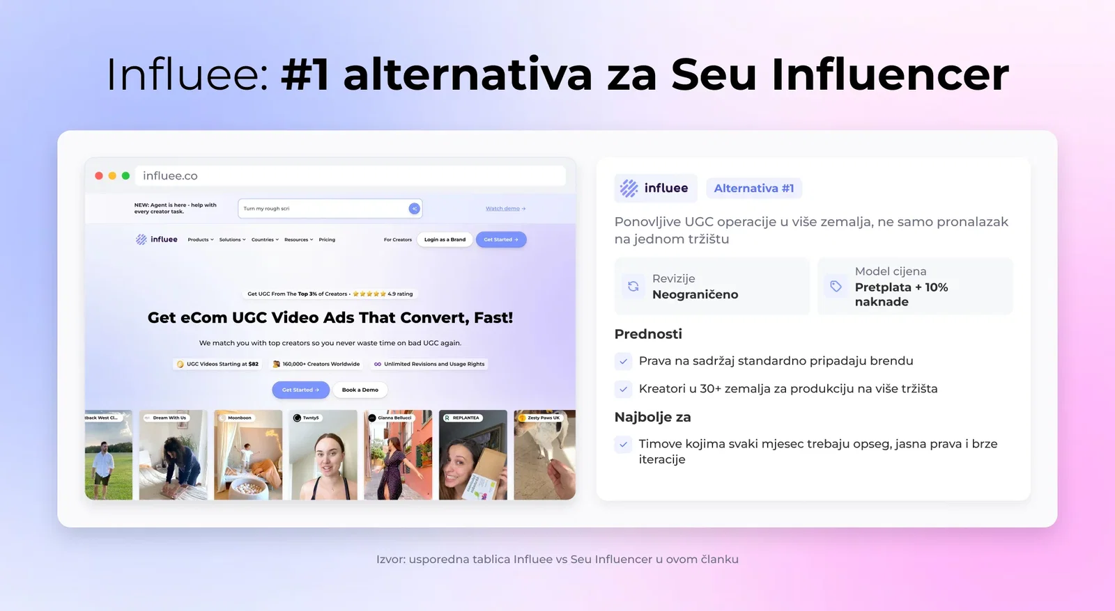 Influee: #1 alternativa za Seu Influencer