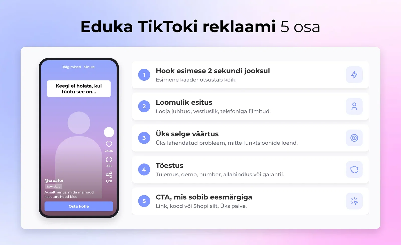 Kõrge tegusega TikToki reklaamide viie-osalist struktuuri: hook, loomulik esitamine, üks väärtuspunkt, tõestus ja CTA, näidatud vertikaalsena telefooni ekraani vooguna.