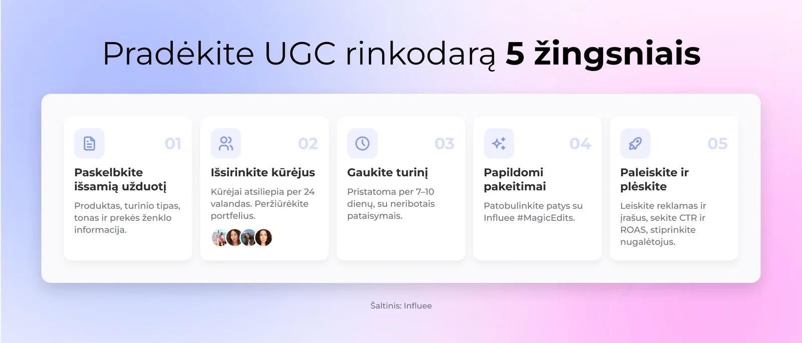 Pradėkite UGC rinkodarą 5 žingsniais