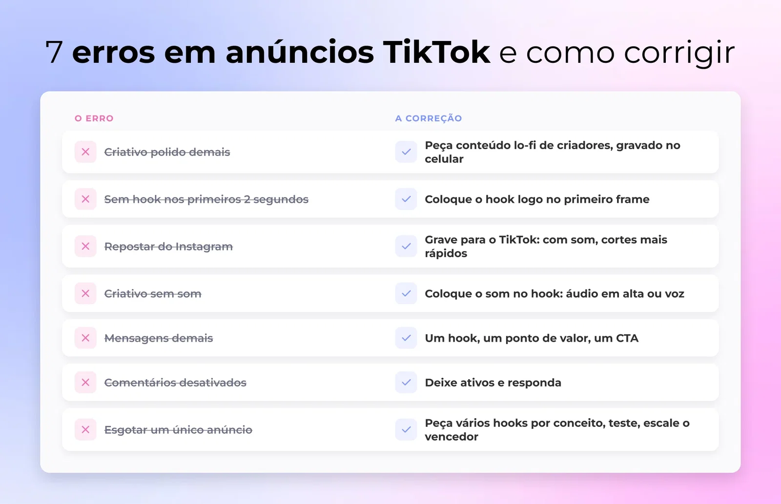 Uma lista de verificação de erros comuns em anúncios TikTok riscados ao lado de seus consertos de uma linha