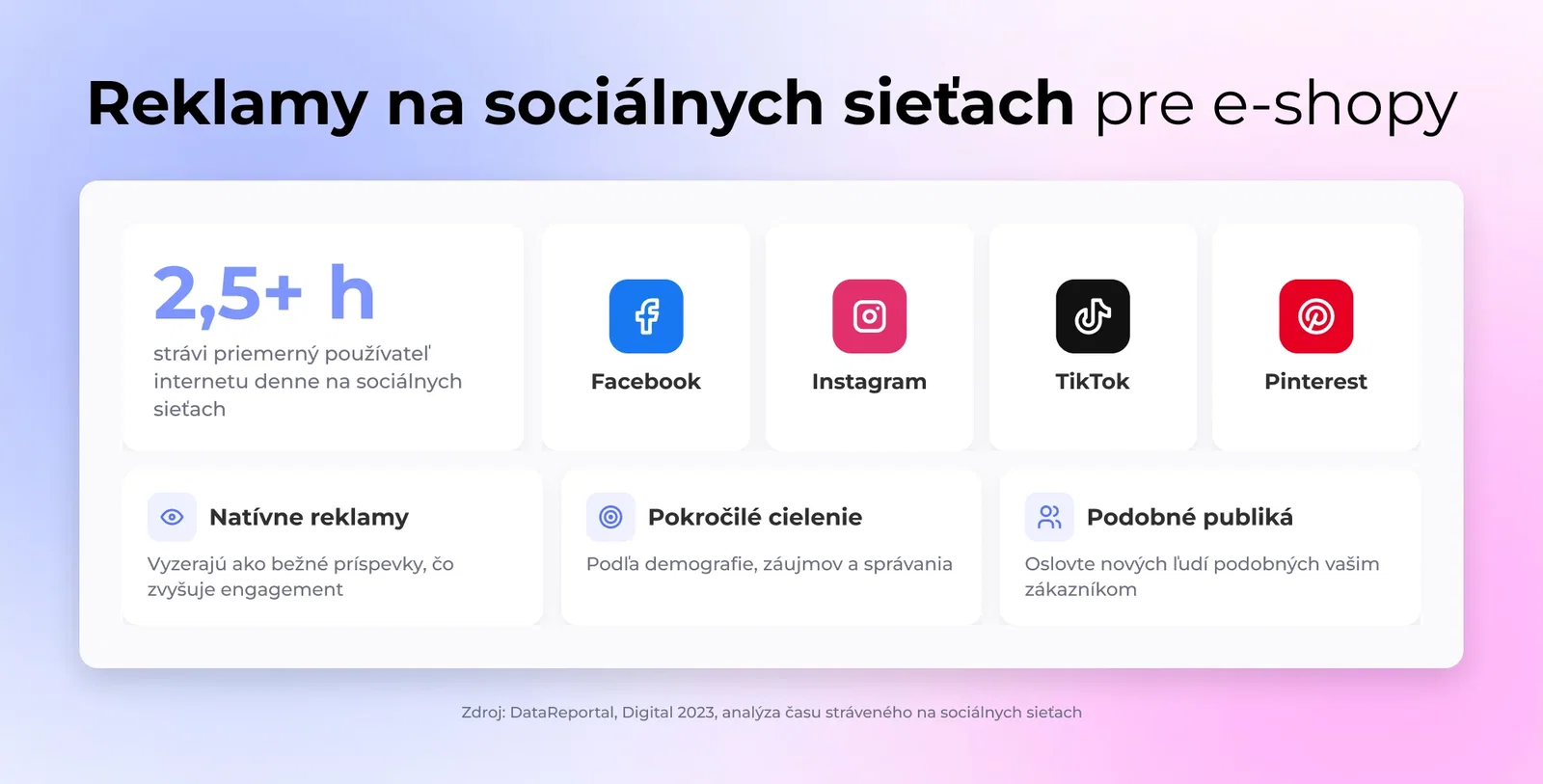 1. Reklamy na sociálnych sieťach (Facebook, Instagram, TikTok, Pinterest)