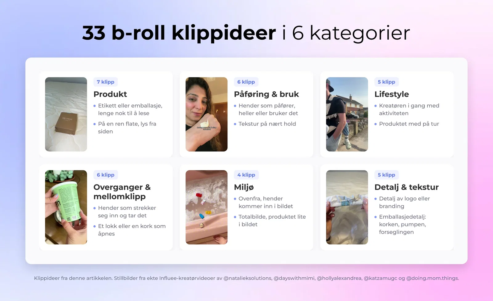 Rutenett med eksempler på b-roll-klipp til UGC-annonser gruppert i produkt, bruk, lifestyle, overgang, omgivelser og detalj
