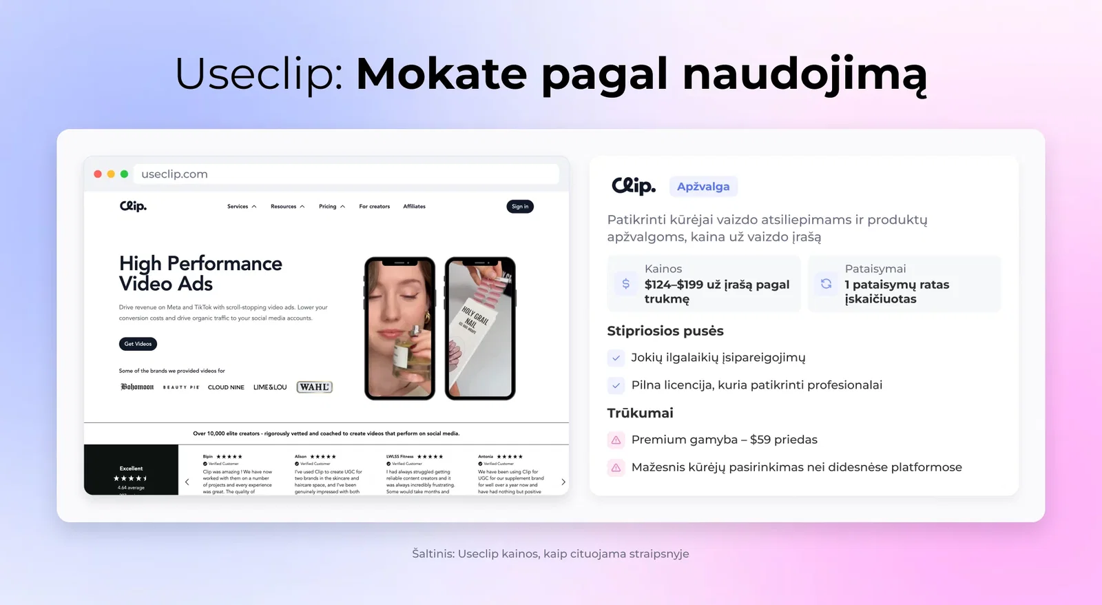 Useclip: Mokate pagal naudojimą