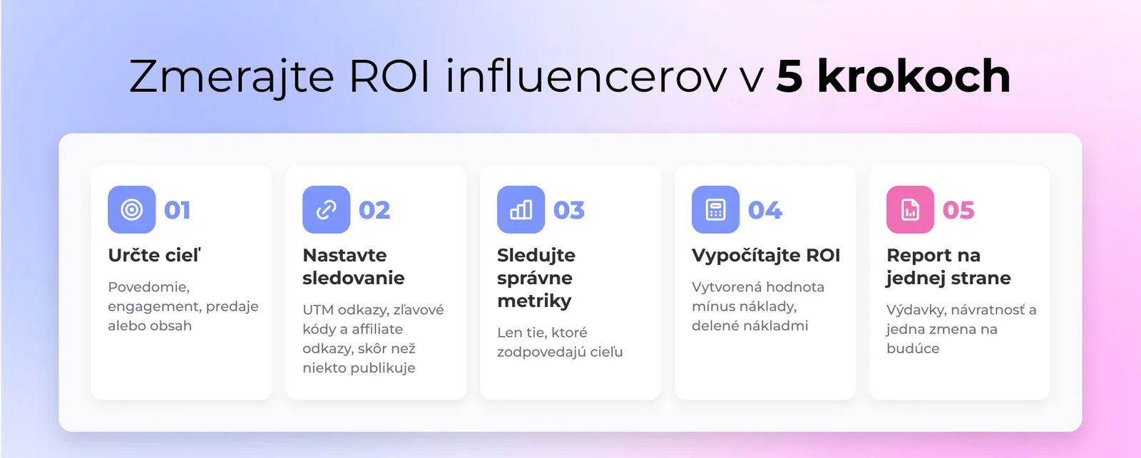 Zmerajte ROI influencerov v 5 krokoch: Určte cieľ, Nastavte sledovanie, Sledujte správne metriky, Vypočítajte ROI, Report na jednej strane