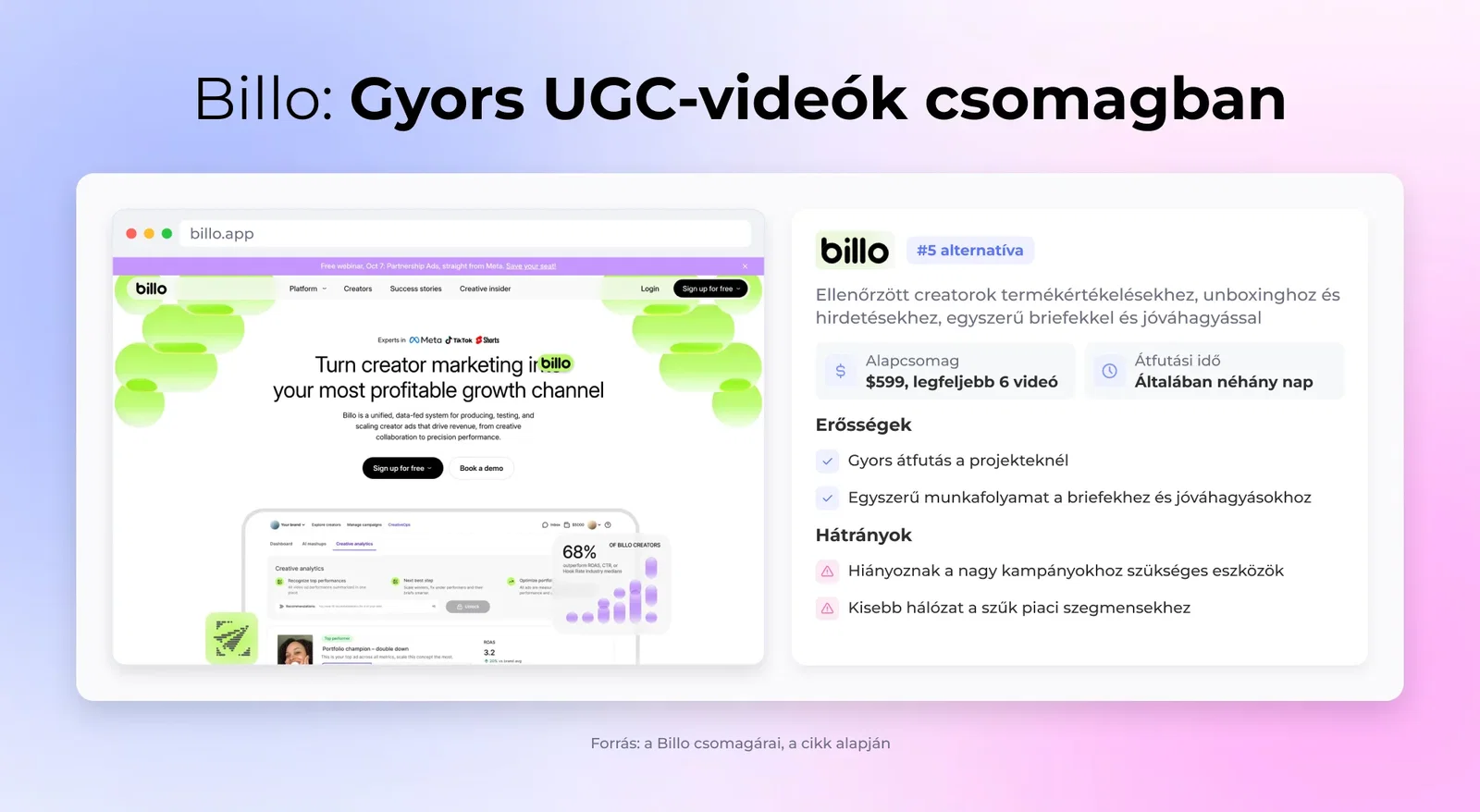 Billo: Gyors UGC-videók csomagban