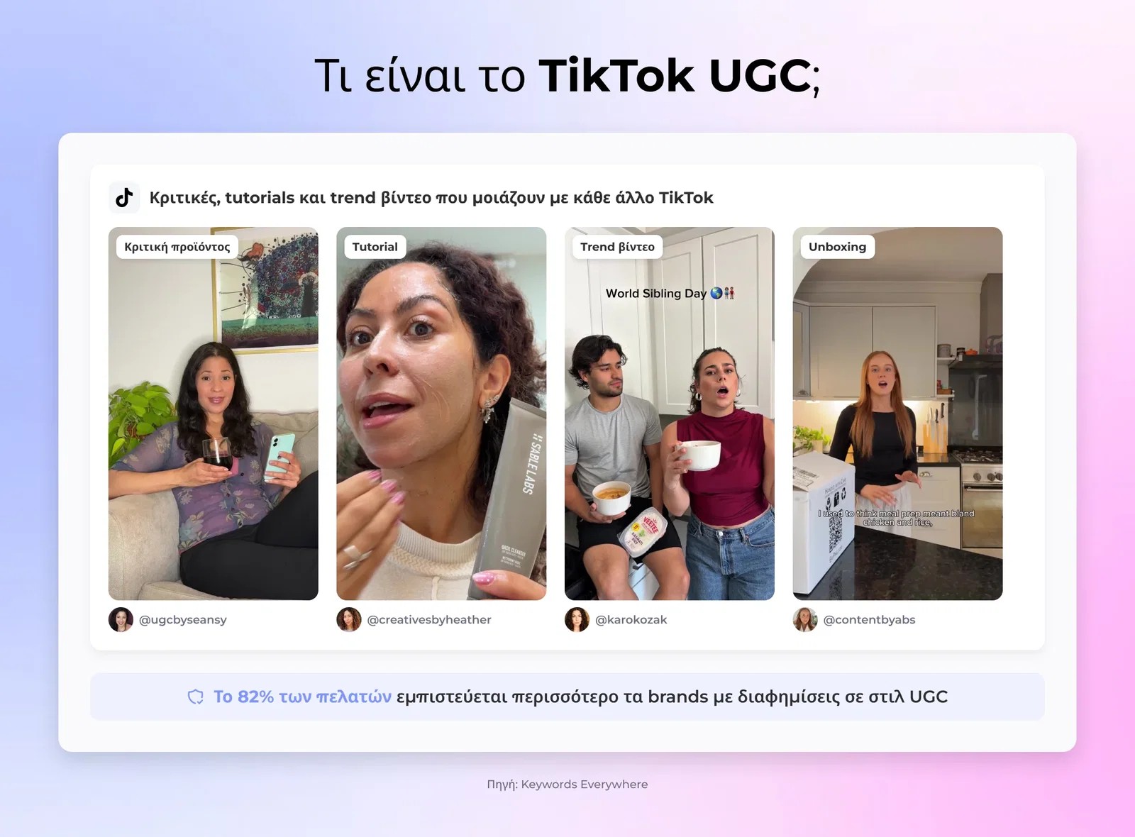 Τι είναι το TikTok UGC;