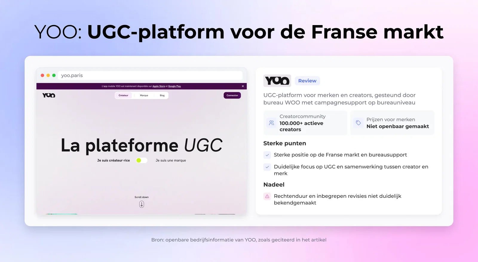 YOO: UGC-platform voor de Franse markt
