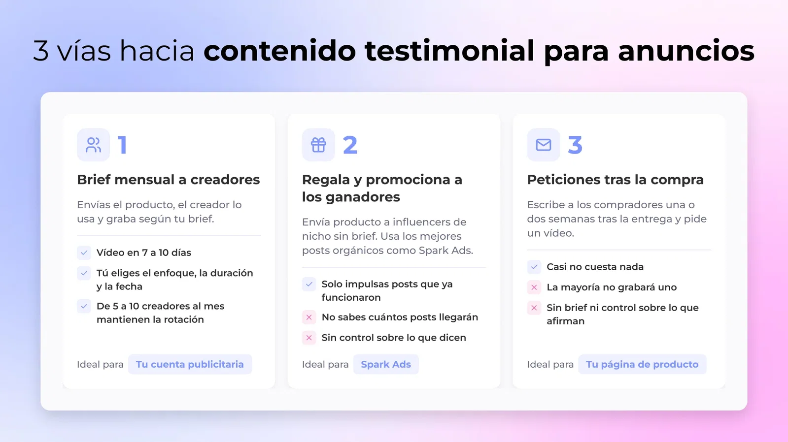 Tres vías hacia contenido testimonial: briefar creadores cada mes, regalar producto e impulsar a los ganadores orgánicos, y peticiones tras la compra